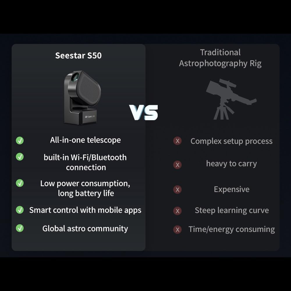 Smart Telescope ZWO AP 50/250 Seestar S50