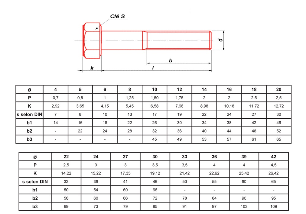 Vis à métaux tête hexagonale zinguée classe 8.8 DIN 931 filetage partiel clé 36 24X120 boîte de 10 - ULTIMA - 84424120