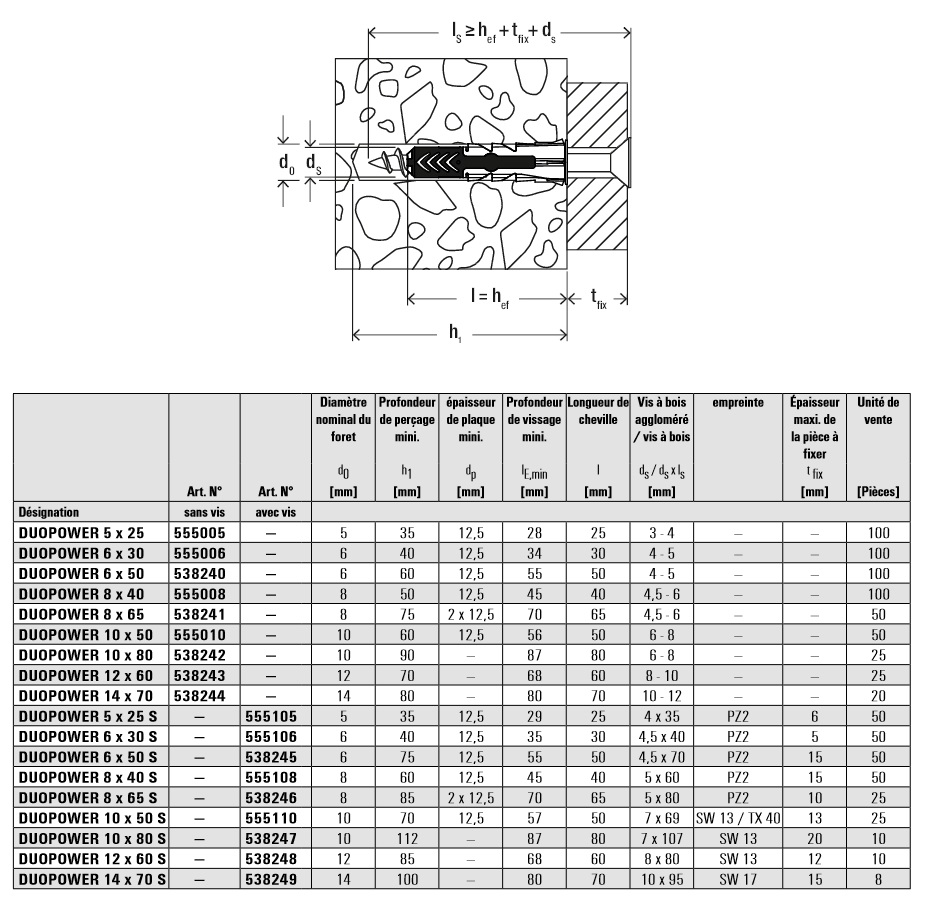Cheville DUOPOWER 6x30mm S avec vis boîte de 50 - FISCHER - 535459