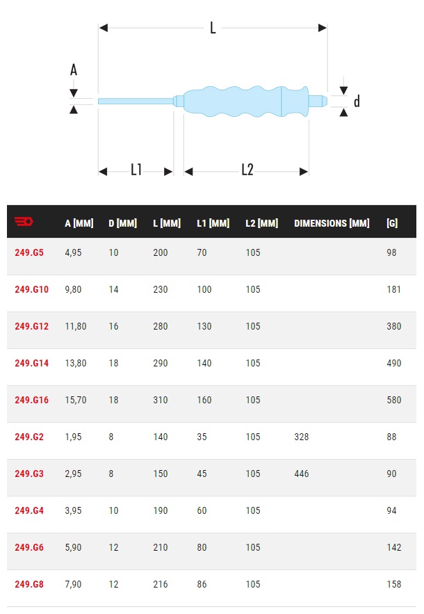 Chasse-goupilles gainé diamètre 6mm - FACOM - 249.G6