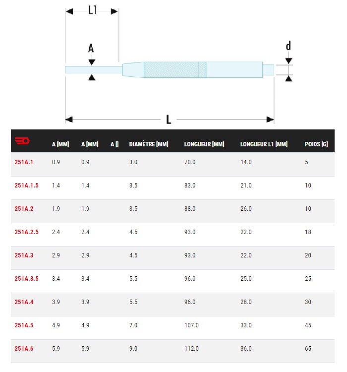 Chasse-goupille de précision à manchon de guidage diamètre 5,9mm longueur 112mm - FACOM - 251A.6