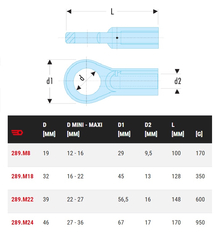 Casse-écrous M8 à M18 - FACOM - 289.M18