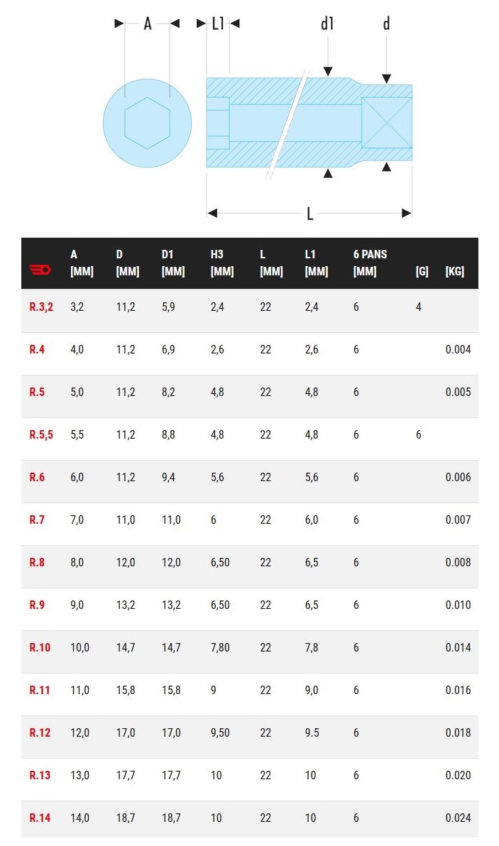 Douille 1/4'' 6 pans métrique diamètre 6mm longueur 22mm - FACOM - R.6
