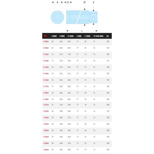 Douille 1/2'' longue 12 pans métriques 19mm longueur 77mm - FACOM - S.19LA