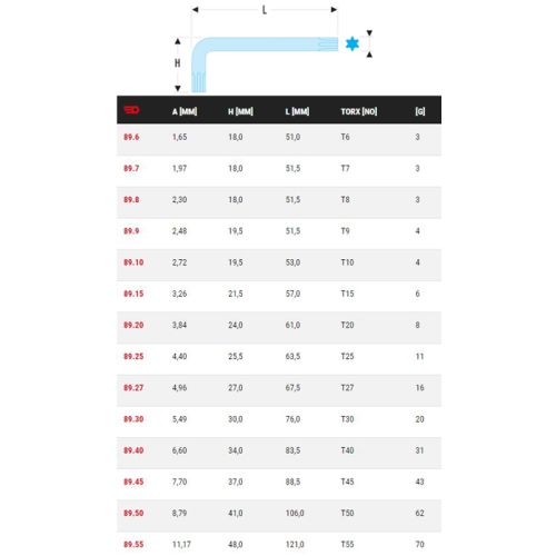 Clé mâle courte Torx® T50 - FACOM - 89.50