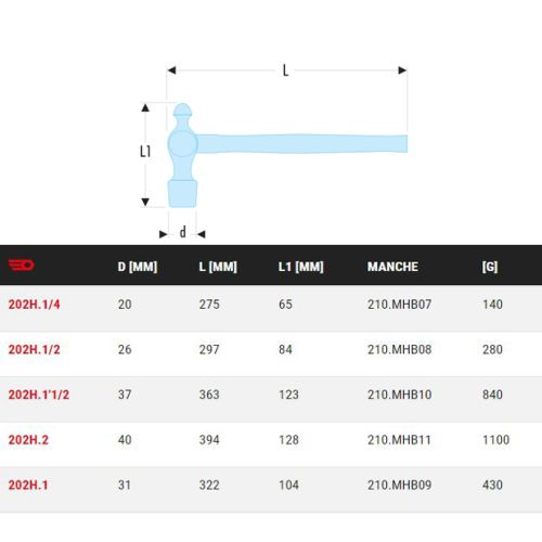 Marteau de mécanicien manche Hickory tête boule 31mm - FACOM - 202H.1