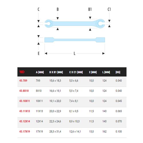 Clé à tuyauter droite avec toile métrique D.17x19mm longueur 162mm - FACOM - 43.17X19