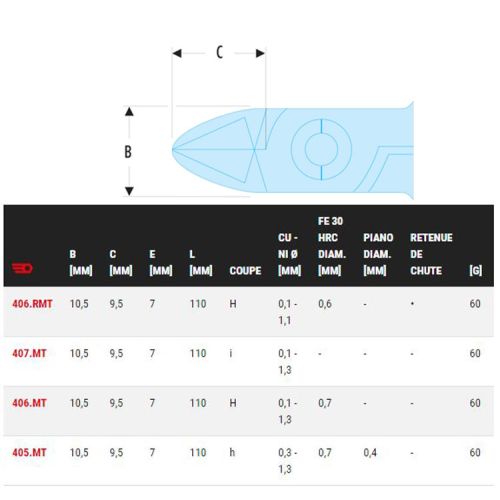 Pince coupante 'Micro-Tech' capacité 0,3/1,3mm longueur 110mm - FACOM - 405.MT