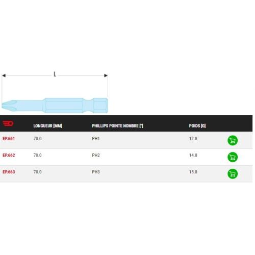 Embout 1/4'' PH3 longueur 70mm série 6 - FACOM - EP.663