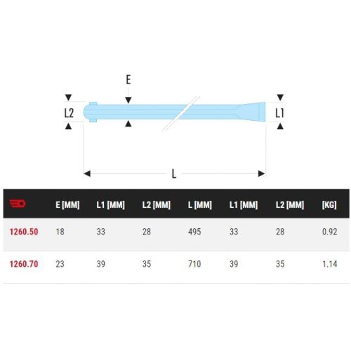 Pinces à décoffrer 710mm - FACOM - 1260.70