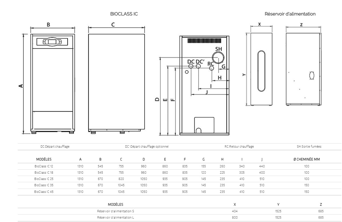 Chaudière à granulés BIOCLAS IC 18 chauffage seul 18 kW - DOMUSA - TBIO000123