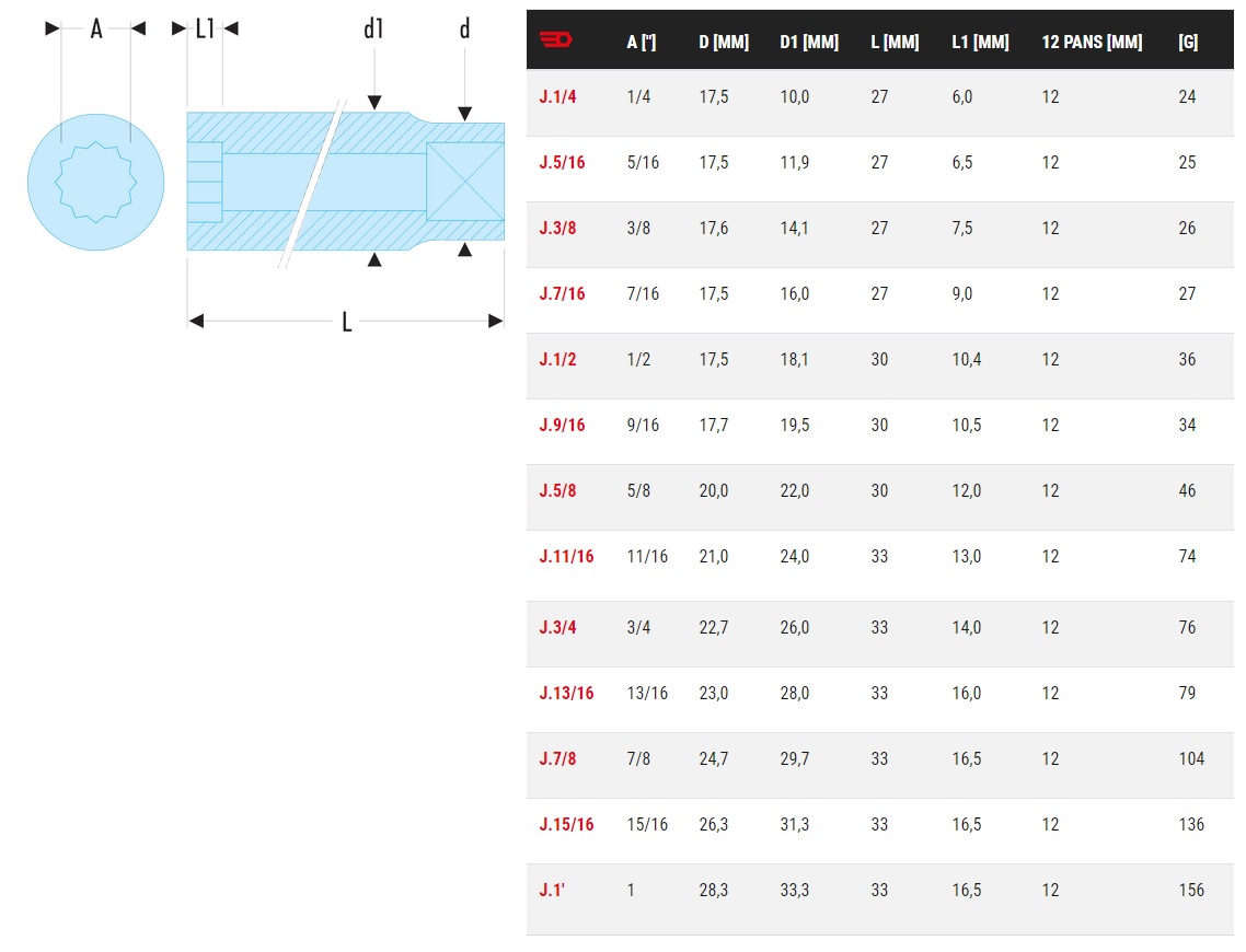 Douille 3/8'' 12 pans en pouces 11/16’’- FACOM - J.11/16
