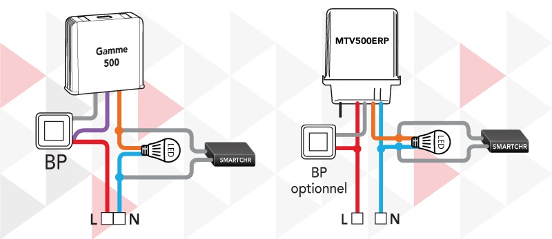 Smart compensateur - YOKIS - SMARTCHR