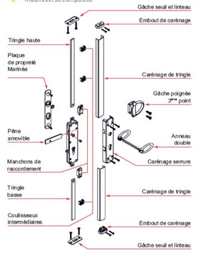 Kit serrure MULTIREVERSO - TIRARD - WG592010