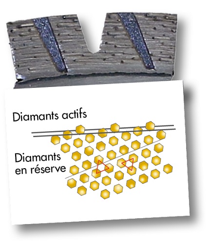 Disque diamant alésage 22,23