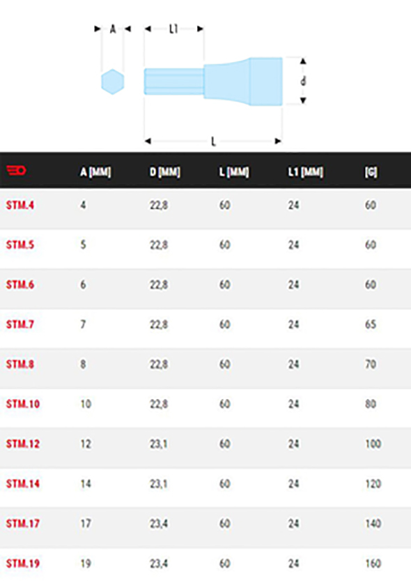 Douille tournevis 1/2'' pour vis 6 pans creux métriques 7mm longueur 60mm - FACOM - STM.7