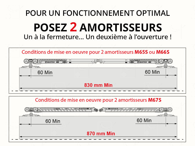 Ensemble rail et accessoires pour une porte coulissante de 10 à 80kg - MANTION - SAF10-80-195-1