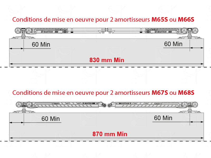Ensemble rail et accessoires pour une porte coulissante de 10 à 80kg - MANTION - SAF10-80-195-1