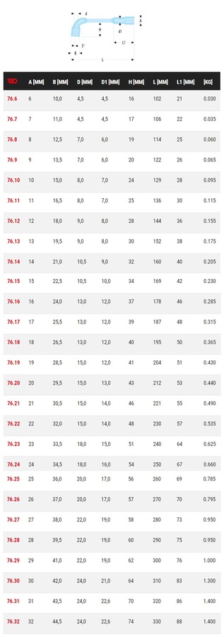 Clé à pipe débouchée forgée 6x12 pans D.28mm L.290mm - FACOM - 76.28