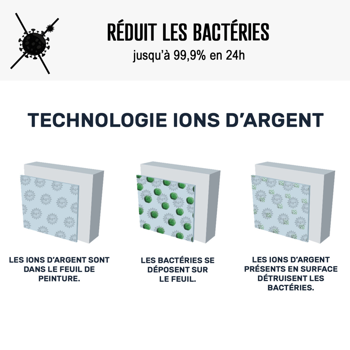 Peinture anti bactérienne, mur et plafond : Arcascreen Anti Bactérien