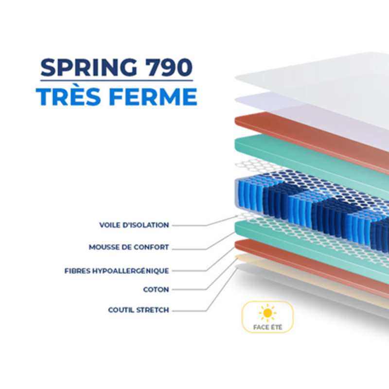 Matelas Essenzia SPRING 790 TRES FERME 140x190 Ressorts