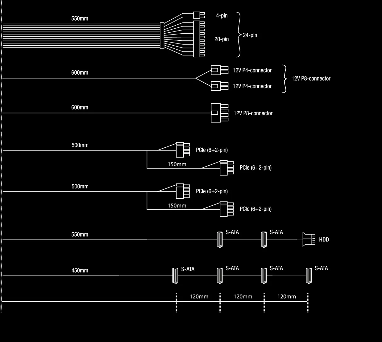 Alimentation ATX be quiet! System Power 10 - 750W (Noir)