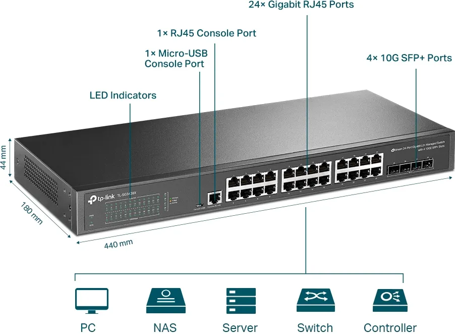 Switch réseau ethernet Gigabit TP-Link JetStream SG3428X - 24 ports + 4x SFP