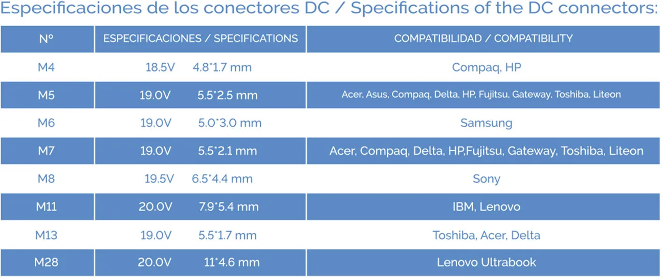 Chargeur universel TooQ 65W - 8 embouts (Noir)